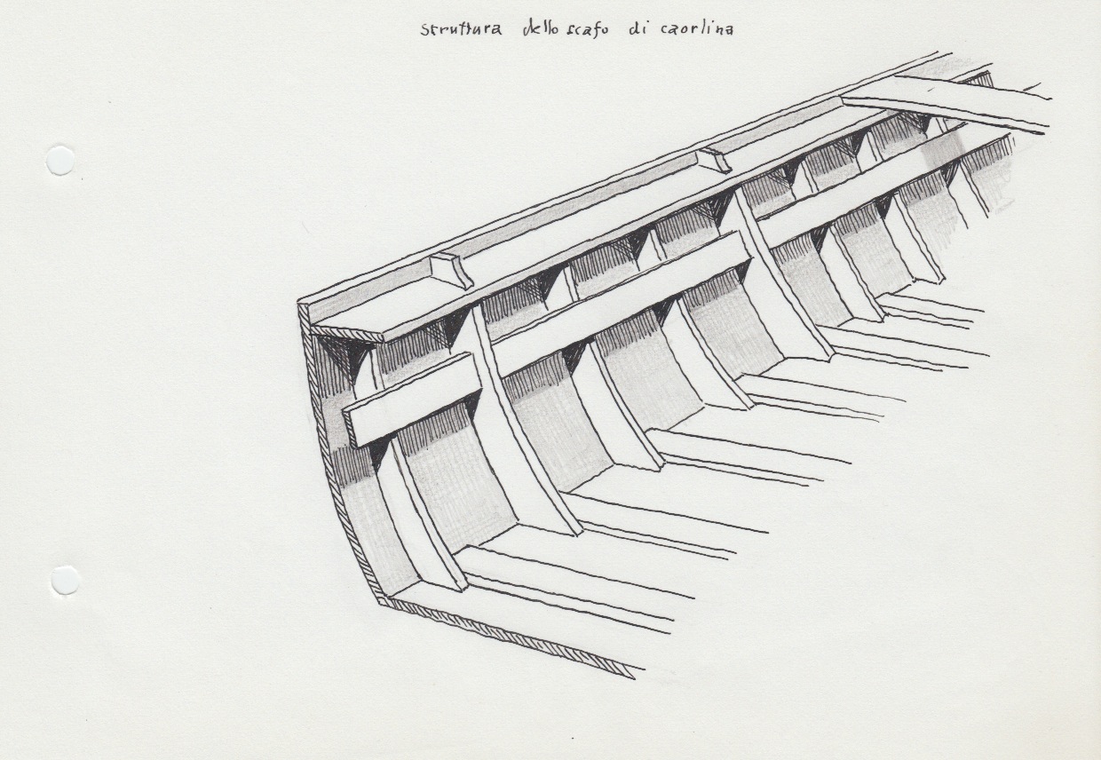 494 Struttura dello scafo di caorlina